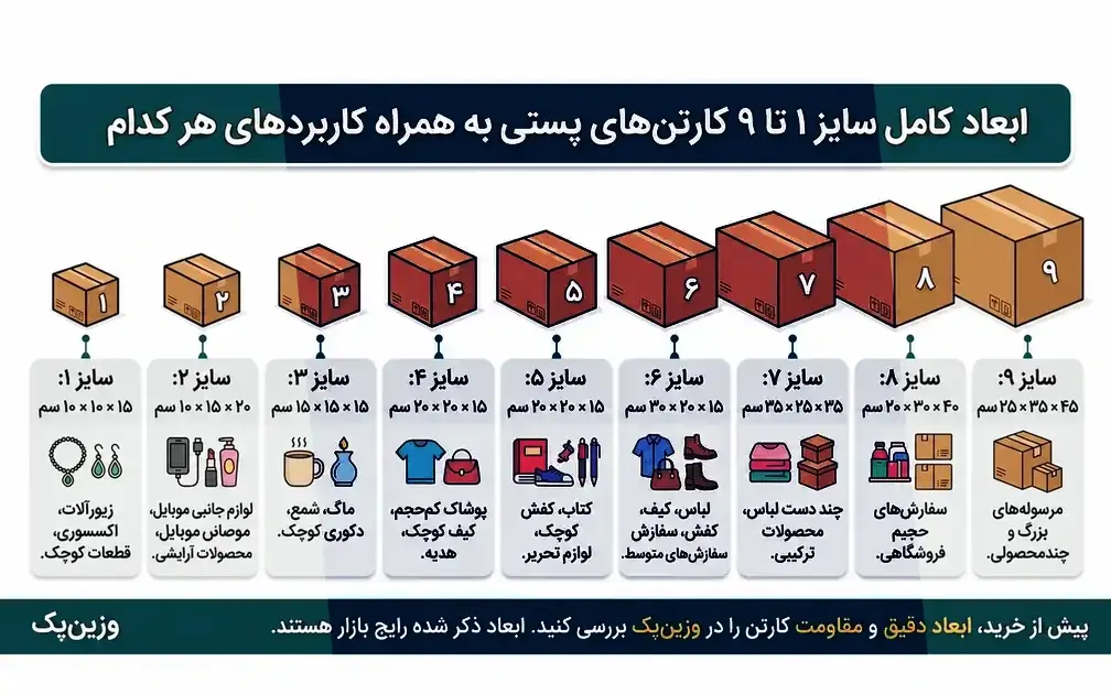 ابعاد و کاربرد کارتن‌های پستی سایز ۱ تا ۹